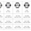 The best wattage settings for GT Core Coils