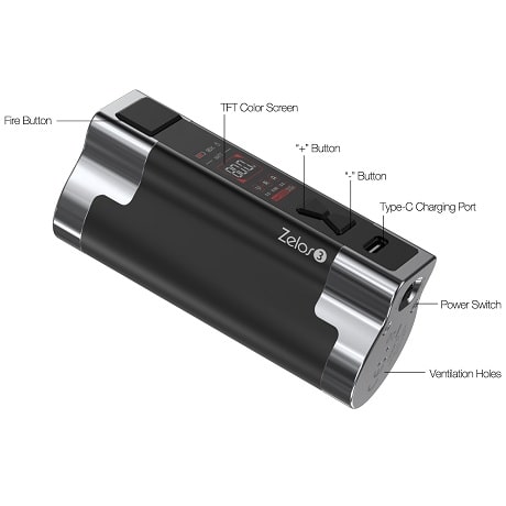 Zelos 3 mod in detail